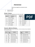 Pronoun: Personal Pronouns