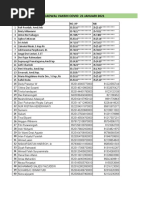 Jadwal Vaksin 21, 22, 23 Januari