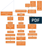 Mapa Conceptual El Sistema Financiero Colombiano.