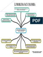 Arbol Del Problema