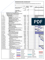 Cronograma Gantt 2021