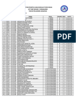 Daftar Peserta Ujian Sekolah Tatap Muka Upt SMP Negeri 1 Pangkajene TAHUN PELAJARAN 2020/2021