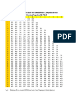 Tabla Psicrometrica