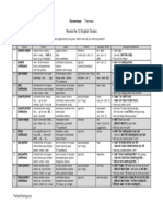 Revise The Twelve English Tenses 1