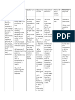 Family NUrsing Care Plan FNCP