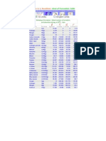 Heat of Formation For Different Combustion Species, SI Units