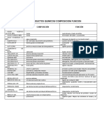 Tabla Descripcion de Productos Quimicos