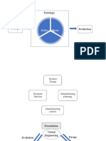 Prototype: Build Review Refine & Iterate