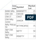 Derivatives On Indexes Symbol Market Lot