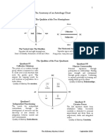 Astrology Packet Anatomy of A Chart