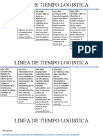 Linea de Tiempo Logistica