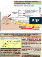 Geologia de Suelos