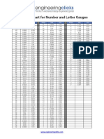 Drill Size Chart For Number and Letter Gauges: Gauge Inch MM Gauge Inch MM Gauge Inch MM