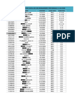 Report Data Live JKR Management