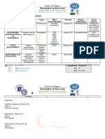 Epartment of Ducation: Regional Office No. 02 (Cagayan Valley)