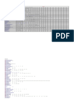 Comando Parâmetros: RLGRP Nopdch BPC Pdchtype Spdchstate Pdchcap Pdchind Psetind TN RP