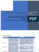 Tabla Comparativa