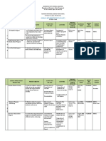 Division of City Schools, Navotas: Annual Implementation Plan (Aip)