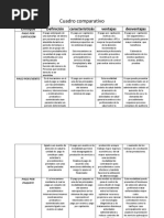 Cuadro Comparativo TRABAJO DE ANDRES