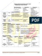 Top Up Training Center and Research Consultancy Communicable Disease Nursing