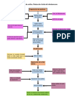 Diagrama de Bloques