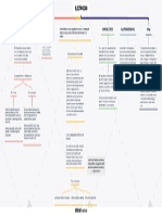 Mapa Conceptual