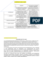 Tabla, Analisis de Un Caso (Preguntas y Respuestas)