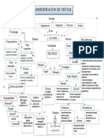 Mapa Conceptual de Admon Ventas