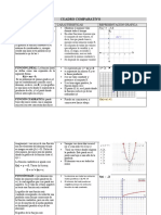 CUADRO COMPARATIVO Leo