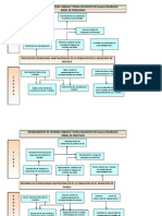 Arbol de Problemas y Objetivos