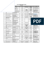 List of Vendors From Uttar Pradesh Registered at HAL Lucknow