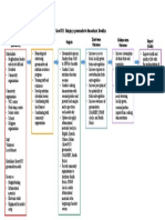 Chong Ashley Logic Model