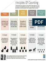 The 5 Principles of Counting