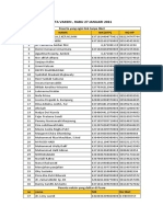 Daftar Peserta Vaksin, Rabu 27 Januari 2021: Peserta Yang Ngisi Link Tanpa Tiket NO Nama Nik (KTP) No HP