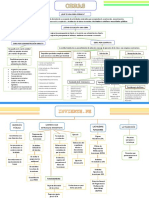 Mapas Conceptuales