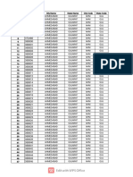 6 AUGUST Pincode List Gujarat