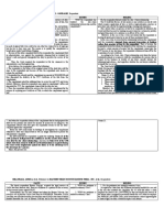 Case Digest On Legal Ethics 5th and 6th Batch