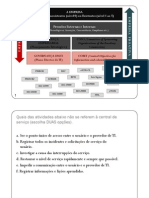 ITIL Questos de Revisao