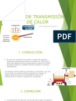 Tipos de Transmisión de Calor