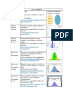 Tabla Comparativa - Probabilidad