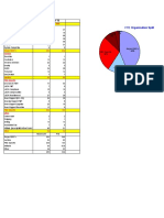 PNG Organisation FTEs June 2011