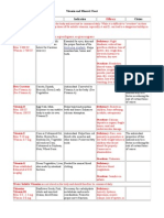 Vitamin and Mineral Chart