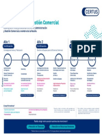 Certus Negocios Administracion y Gestion Comercial