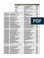 List of Taxpayers Eligible For E-Invoice (Turnover: 100-500Cr & SLAB: A)