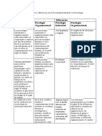 Diferencias y Similitudes de La Psicologia Industrial y Organizacional