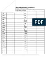 Comparatives and Superlatives of Adjectives