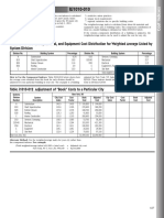 2014+RSMeansCity+Adjustment+ +historical+cost+index