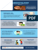 Infografia Tuberculosis