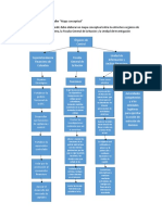 Actividad 3 Evidencia 2 Taller Mapa Conceptual