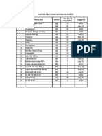 Daftar Obat Slow Moving Dan Ed Rawat Inap Maret 2021